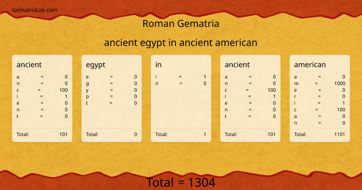 ancient egypt in ancient american in roman Gematria